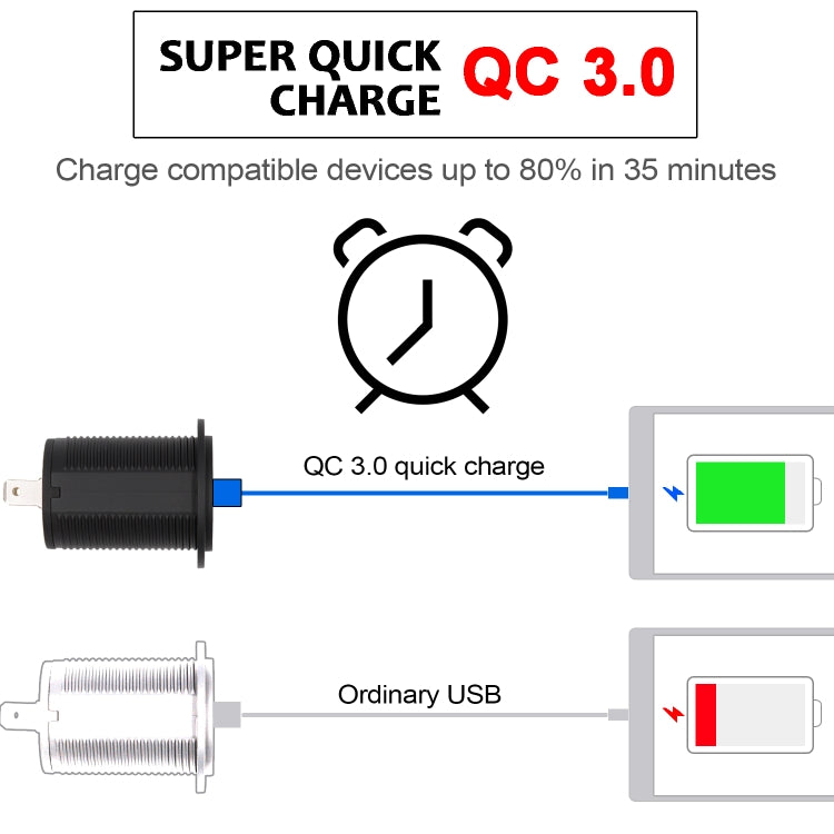 Universal Car QC3.0 Dual Port USB Charger Power Outlet Adapter 5V 2.4A IP66 with 60cm Cable, 2.4A + 60cm Cable (White Light), 2.4A + 60cm Cable(Blue Light), 2.4A + 60cm Cable (Green Light), 2.4A + 60cm Cable (Orange Light), 2.4A + 60cm Cable (Red Light)