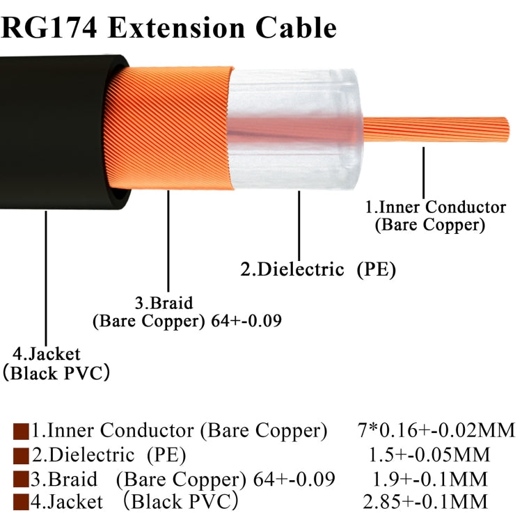 20cm Fakra A Female to Fakra A Female Extension Cable, Fakra A Female to Fakra A Female