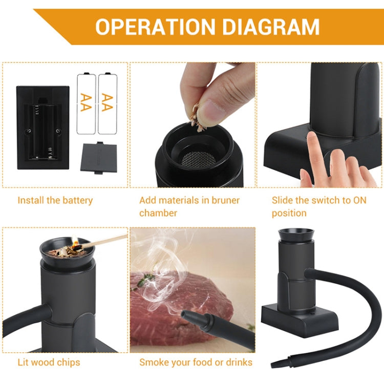 Kitchen Tool Handheld Smoke Detector Household Molecular Dishes Steak Salmon Smoker, SK303 Upgrade Model Silver, SK303 Upgrade Model Black, SK305B Black