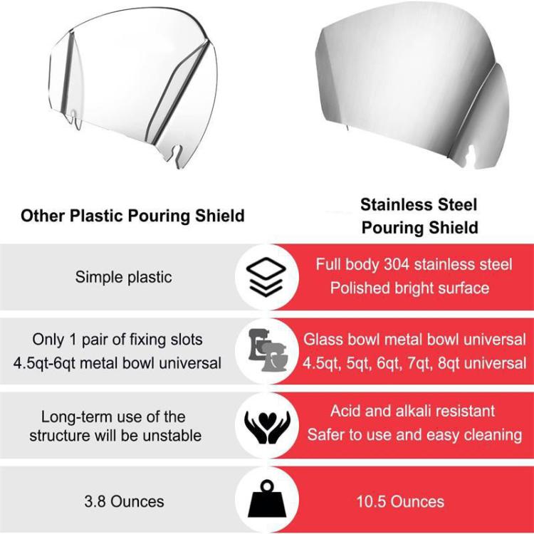 For KitchenAid Stand Mixer Stainless Steel Pouring Shield Food Chute Cover Attachment, Stainless Steel Pouring Shield